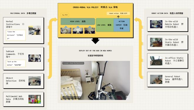UC伯克利大牛预警：留给人类能干的活只剩5年了！